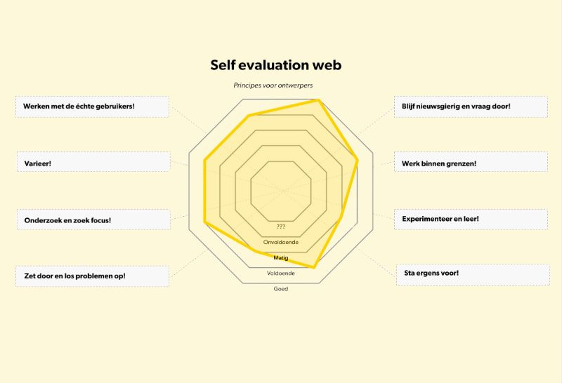 Spin in het web